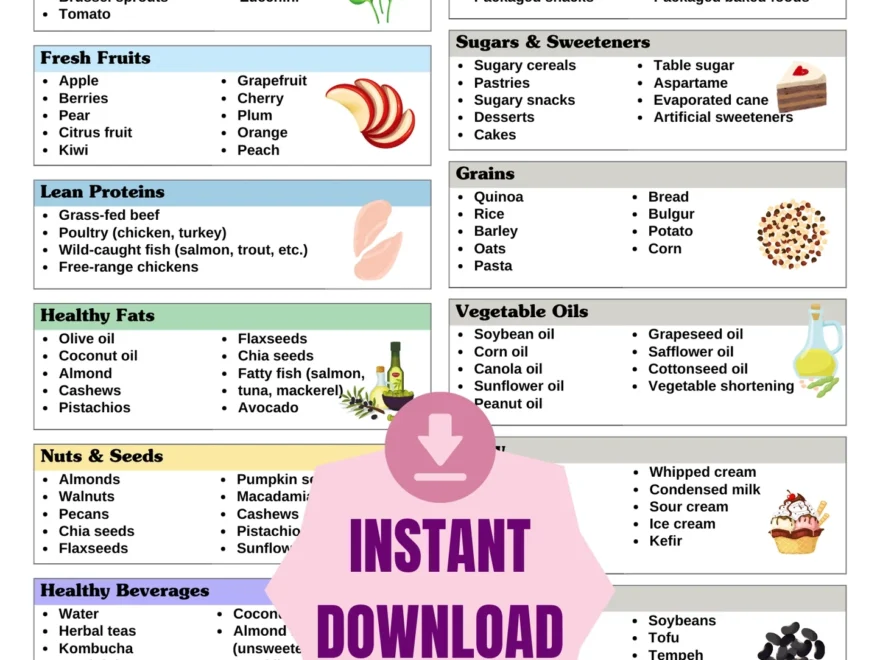 Paleo Diet Food List Starter Tips Clean Eating Made Easy Hey Daisy Day