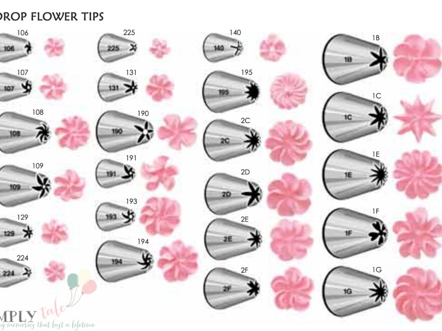 Pdf Wilton Icing Nozzles List Of Wilton Piping Tips 2025