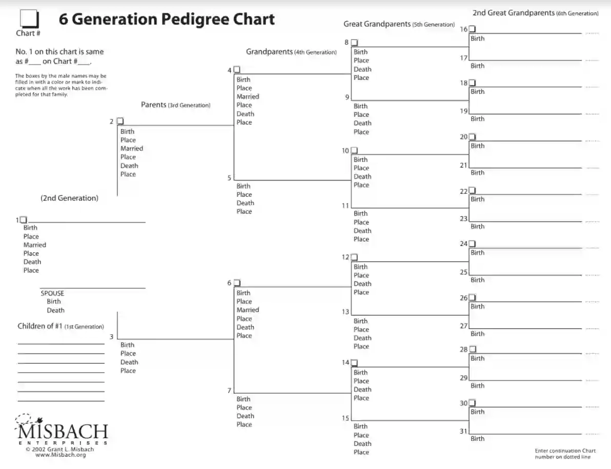 Pedigree Chart Fill Out Printable PDF Forms Online Pedigree Chart Fill Out Printable PDF Forms Online