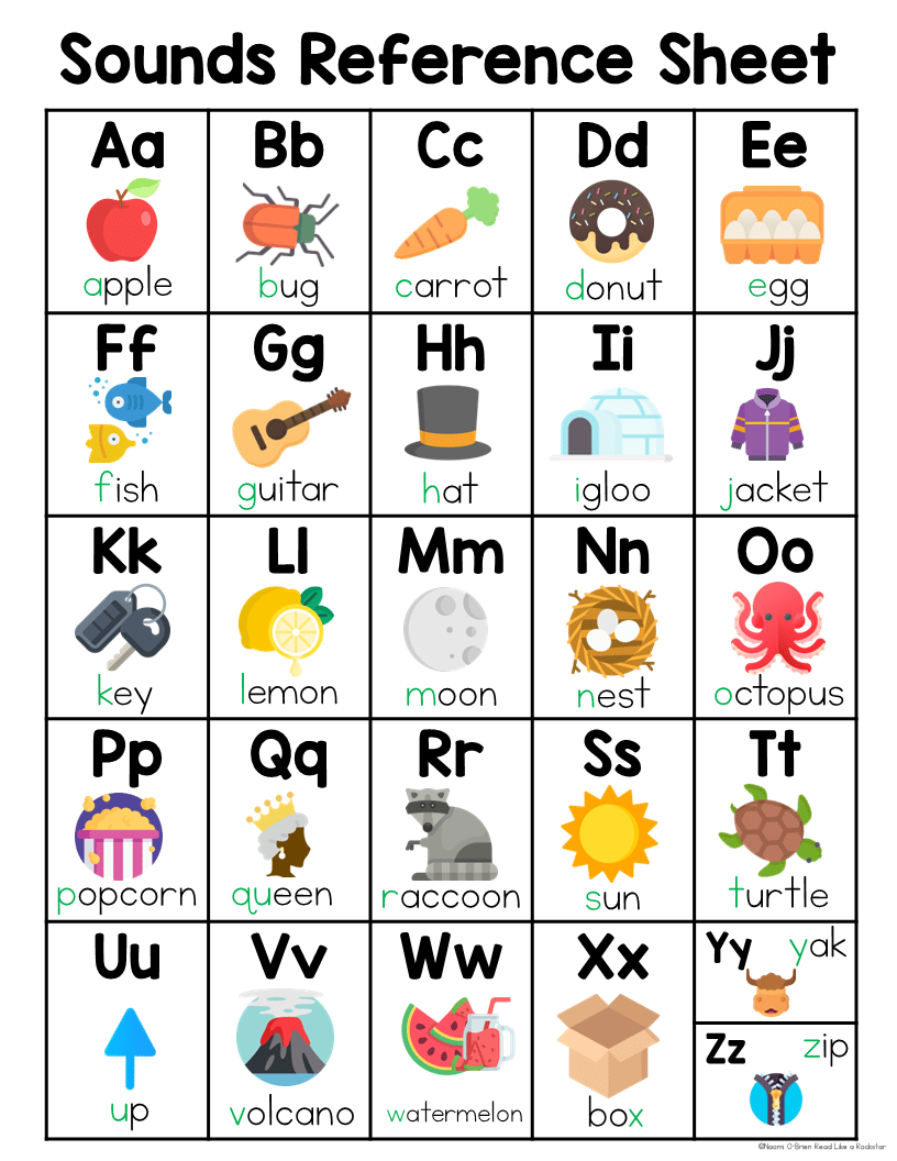 Alphabet Chart Free Printable Multiple Sounds Alphabet Chart Free Printable Multiple Sounds