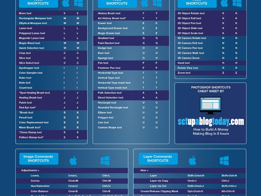 Photoshop Cheat Sheet Fstop Training