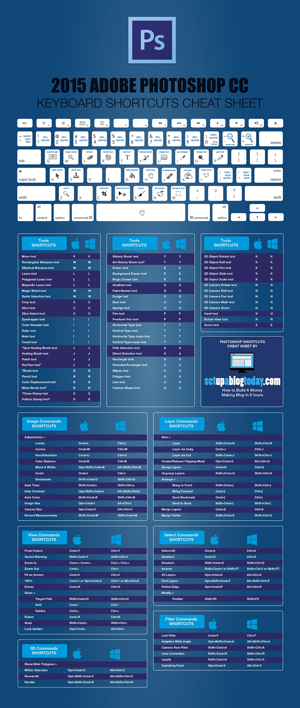 Photoshop Cheat Sheet Fstop Training Photoshop Cheat Sheet Fstop Training