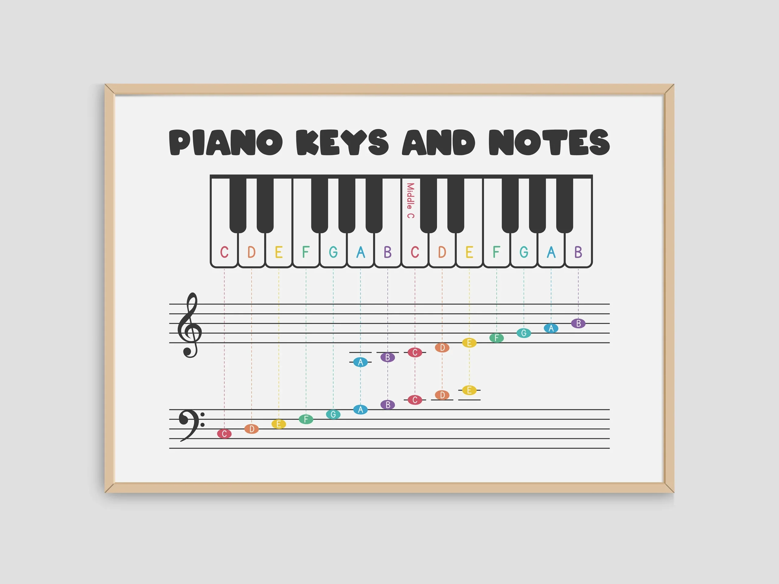 Piano Mote Chart Printable