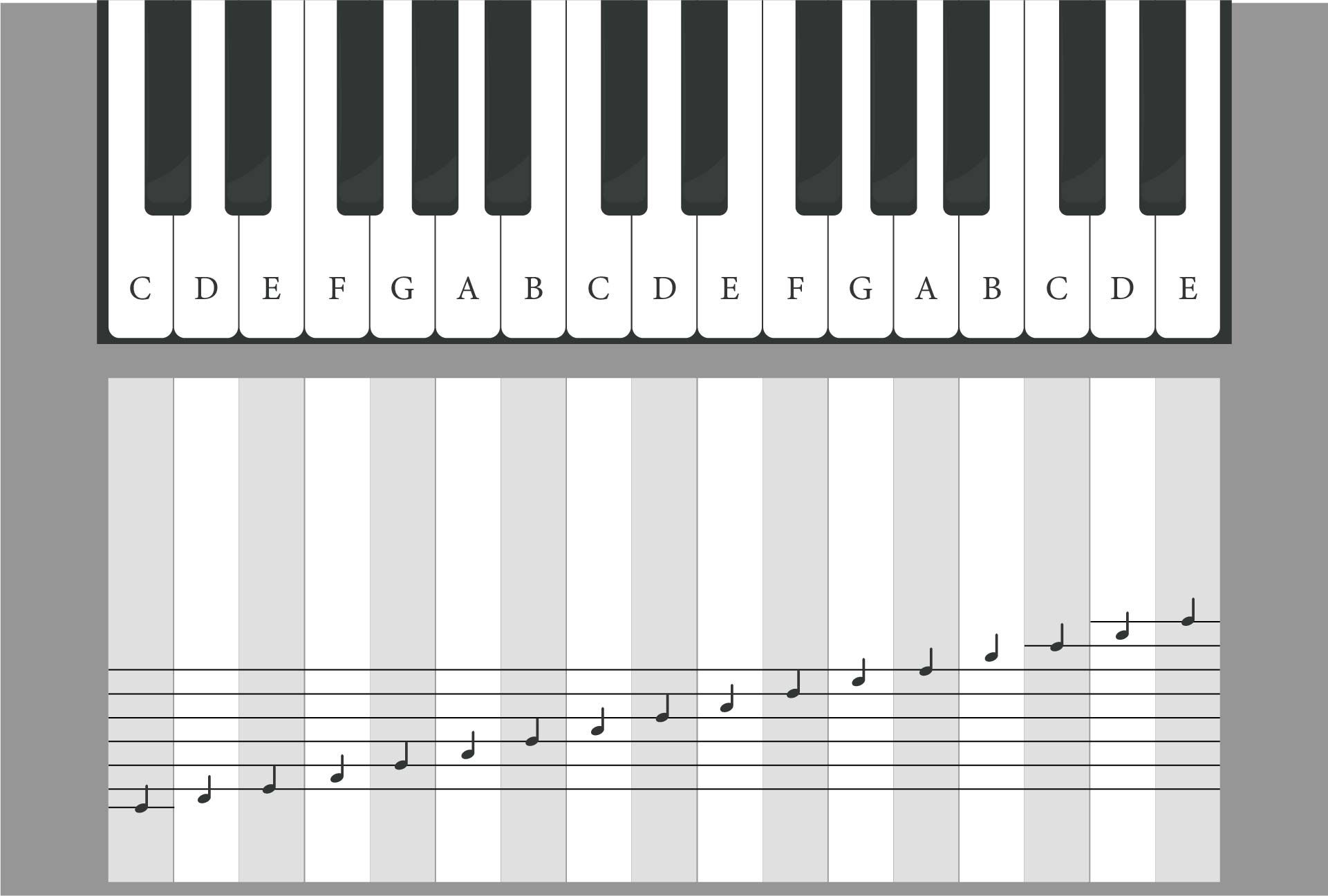 Piano Notes 10 Free PDF Printables Printablee Worksheets Library