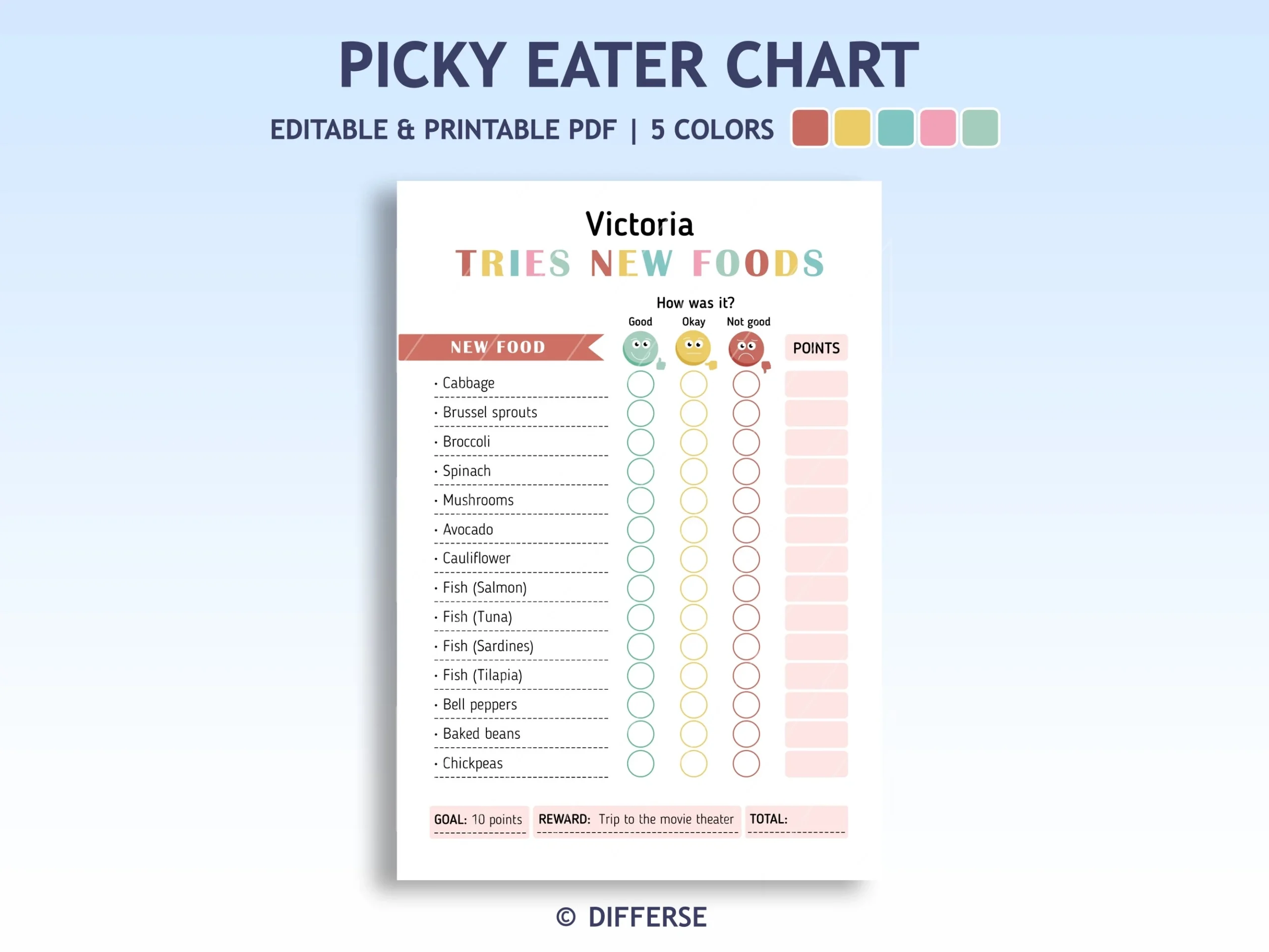 Picky Eater Chart Fussy Eater Chart Healthy Eating Kids Behavior Chart Reward Chart Try New Foods New Food Chart Dinner Time Etsy