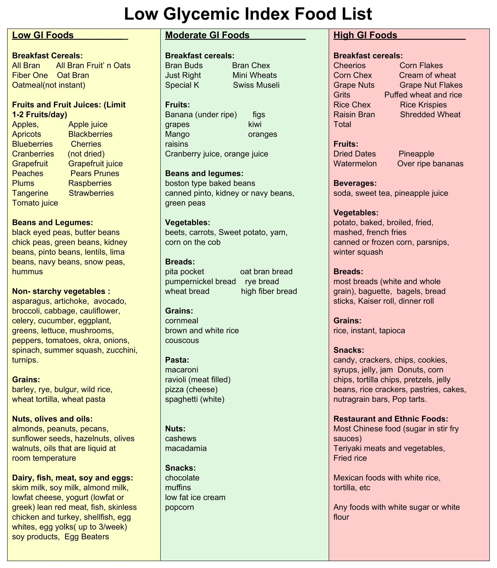 Low Glycemic Food List Printable