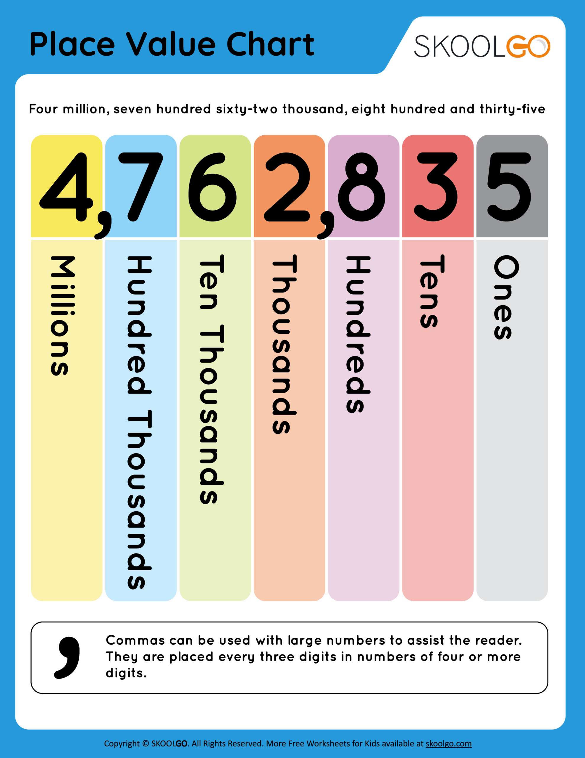 Place Value Chart Free Worksheet SKOOLGO Worksheets Library