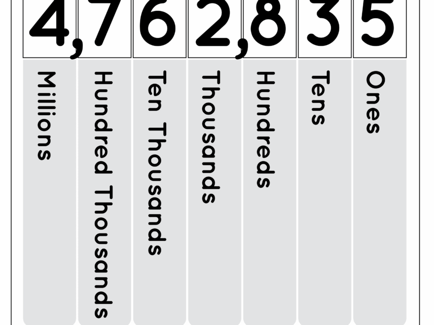 Place Value Chart Free Worksheet SKOOLGO Worksheets Library
