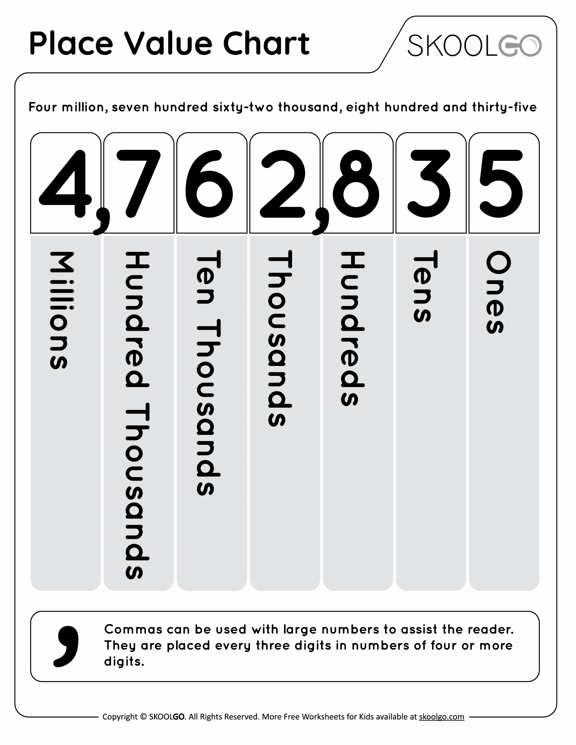 Place Value Chart Free Worksheet SKOOLGO Worksheets Library