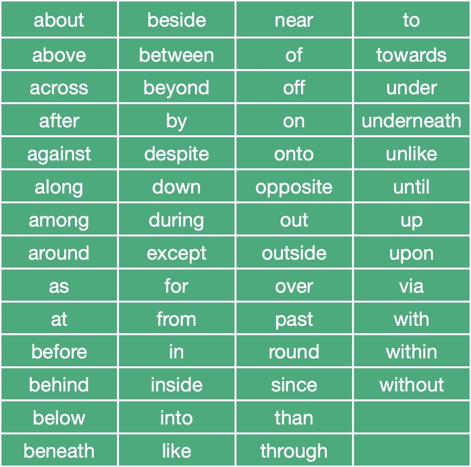 Printable Prepositional Phrases List Printable Prepositional Phrases List