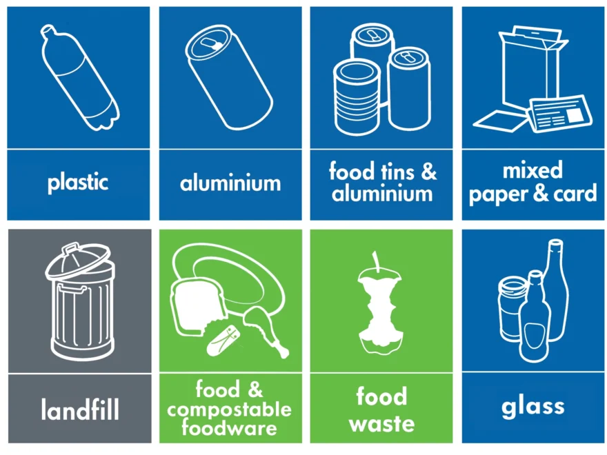 Print Your Own Recycling Signage For Your Deli Or Food Prep Kitchen EcoTensil