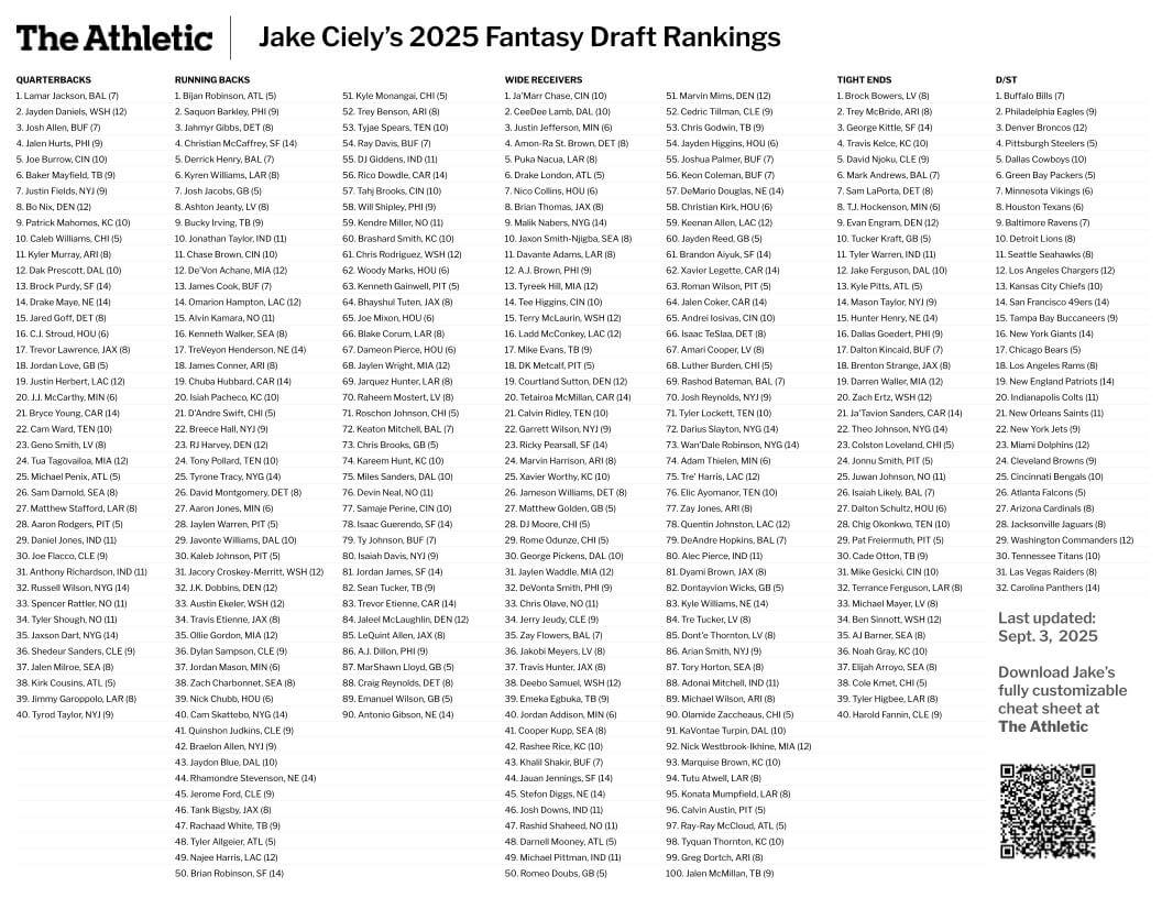 2026 Fantasy Football Player List Printable 2026 Fantasy Football Player List Printable