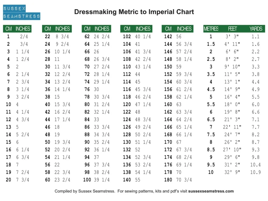 Printable Dressmaking Metric To Imperial Chart Sussex Seamstress Sewing Patterns