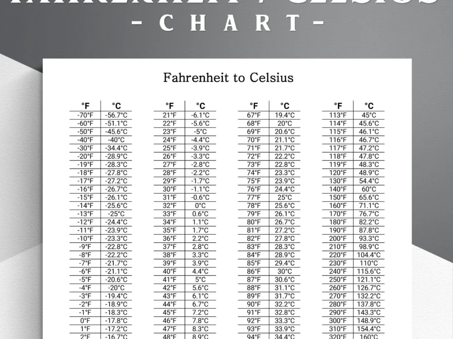 Printable Fahrenheit Celsius Conversion Chart US Letter PDF Etsy