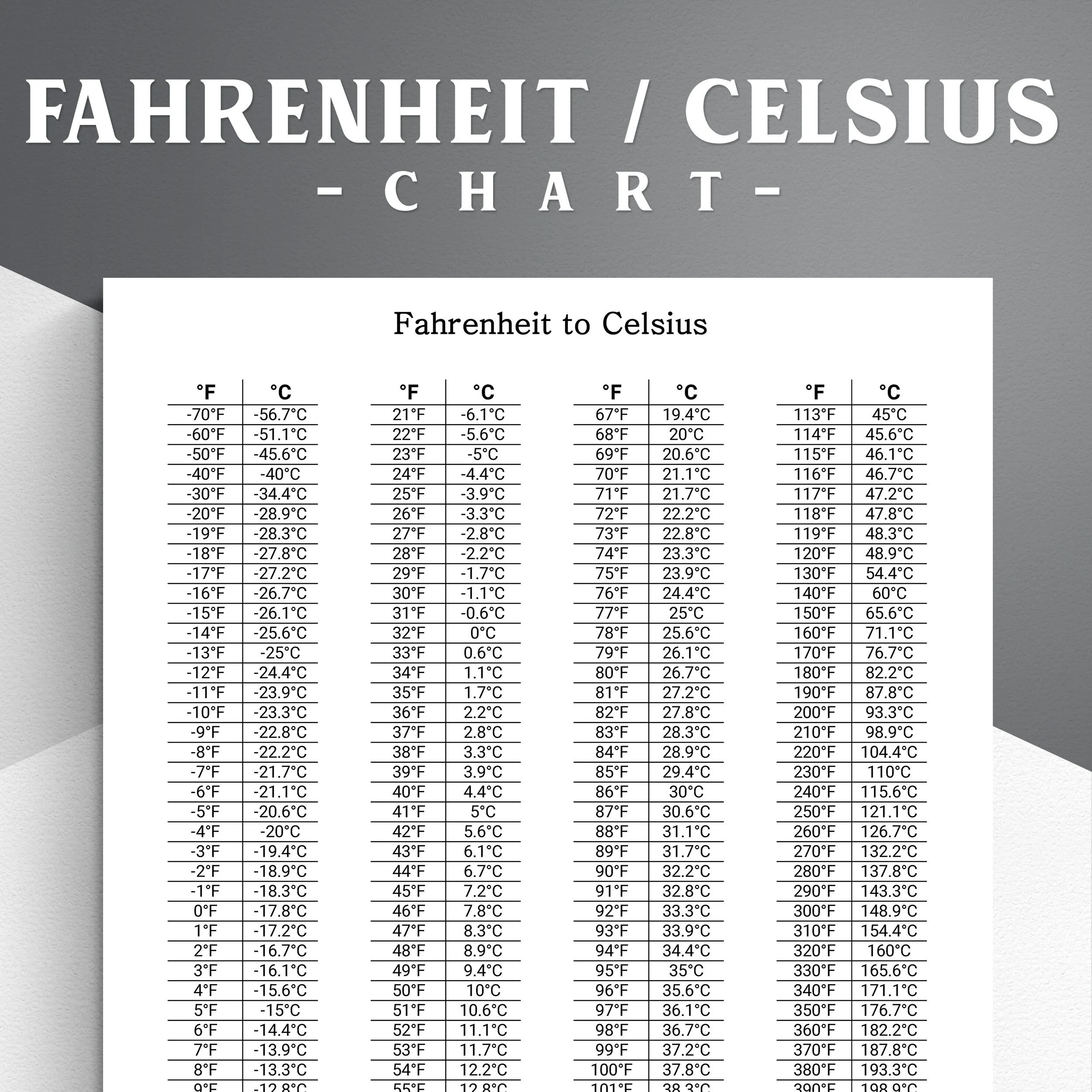 Printable Fahrenheit Celsius Conversion Chart US Letter PDF Etsy Printable Fahrenheit Celsius Conversion Chart US Letter PDF Etsy