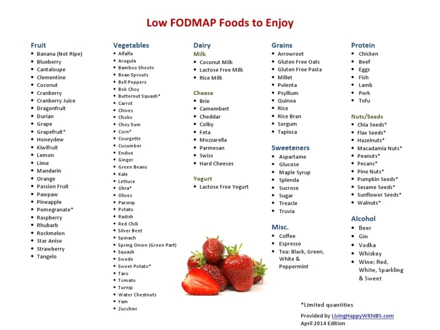 Printable FODMAP Food List Living Happy With IBS