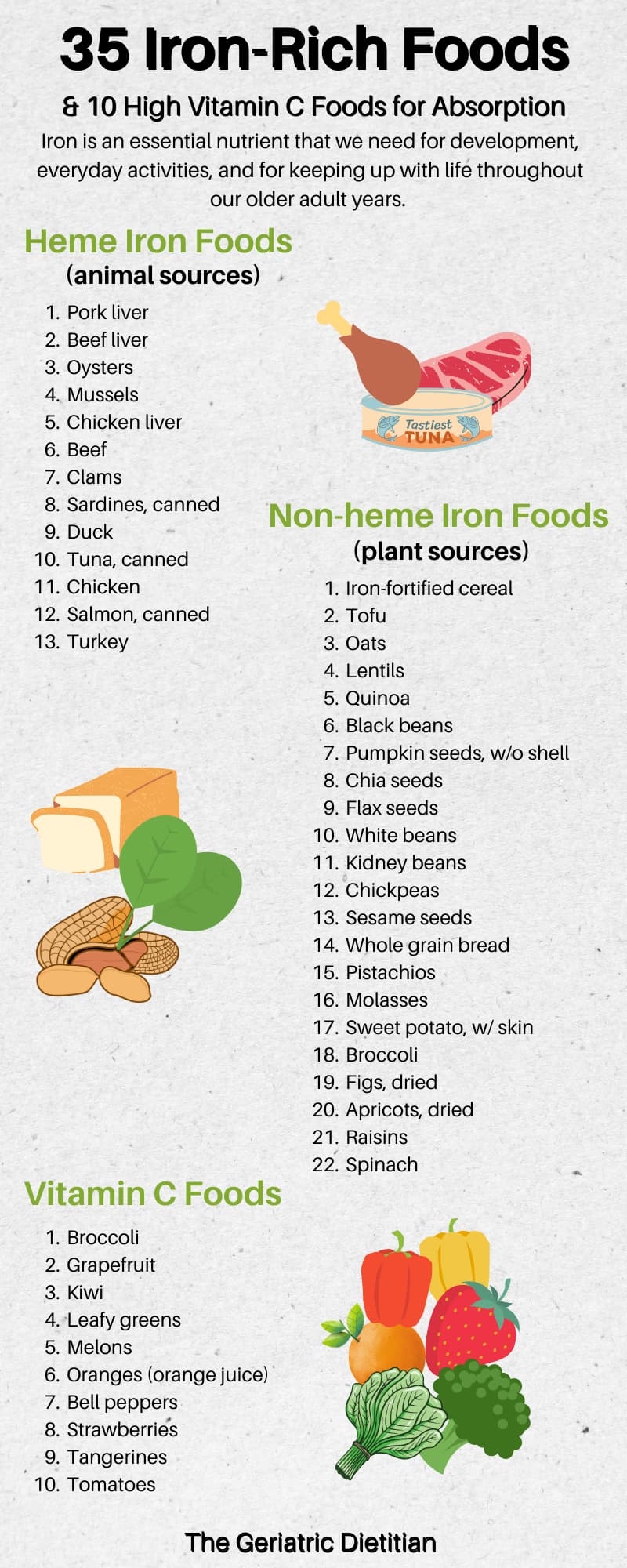 Printable Iron Rich Food List Free PDF The Geriatric Dietitian Printable Iron Rich Food List Free PDF The Geriatric Dietitian
