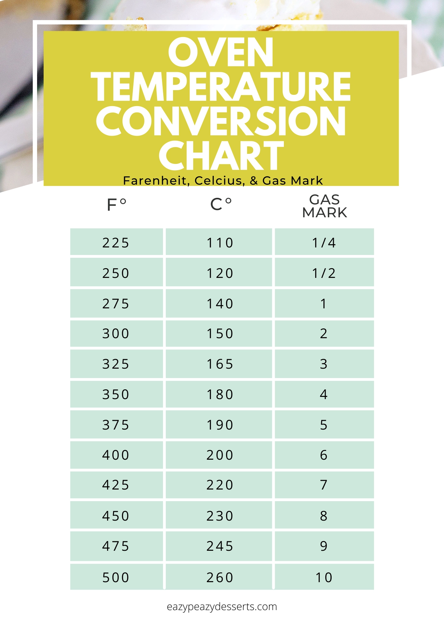 Printable KITCHEN CONVERSION CHART Eazy Peazy Desserts Printable KITCHEN CONVERSION CHART Eazy Peazy Desserts