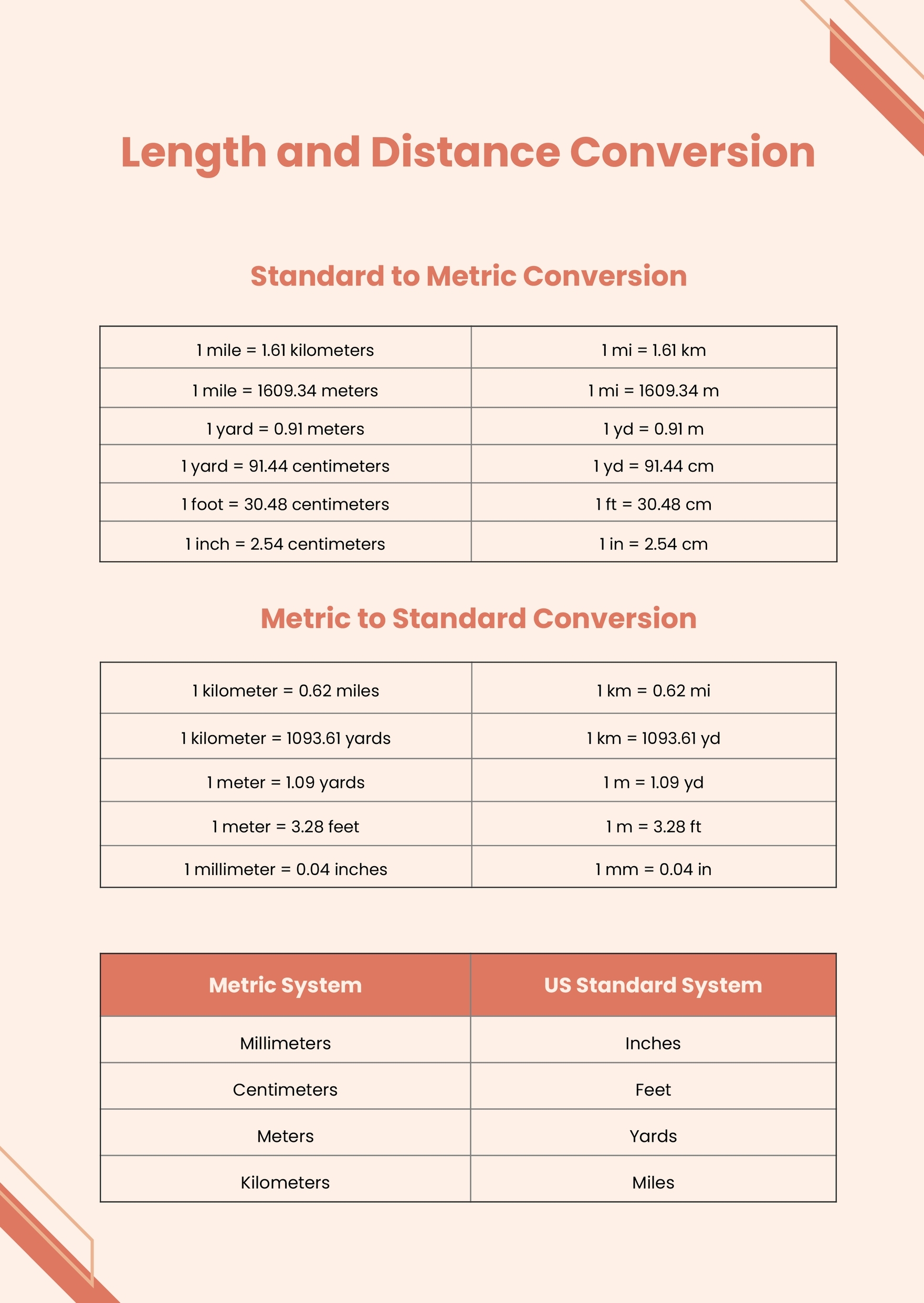 Printable Metric Length Conversion Chart Printable Metric Length Conversion Chart
