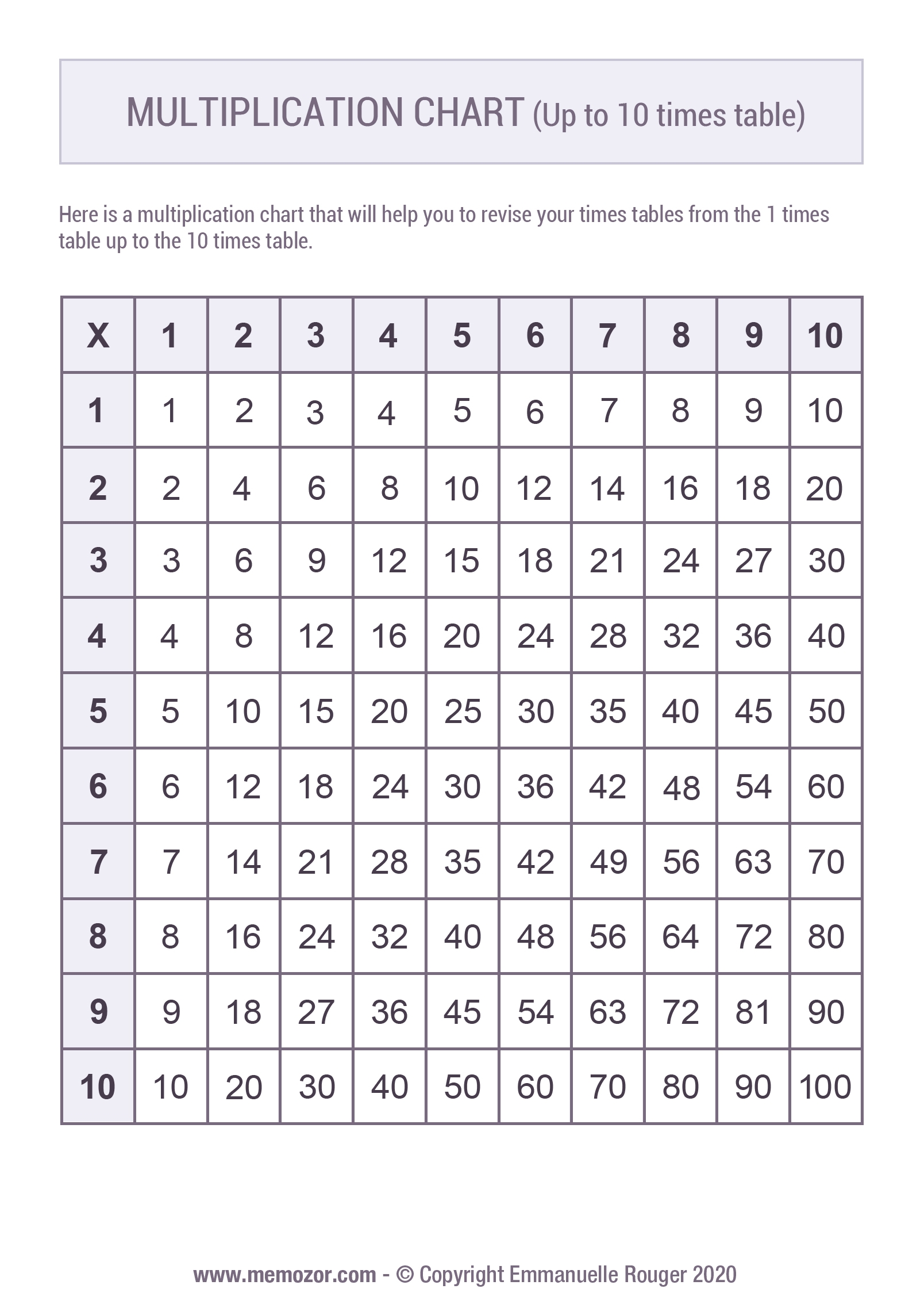 Multiplication Chart To 10 Printable