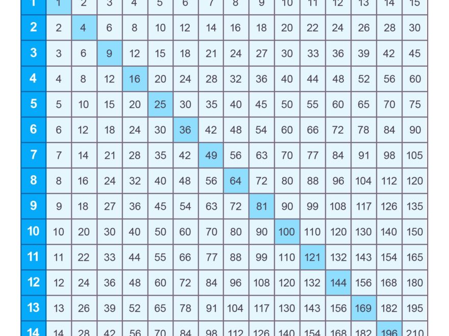 Printable Multiplication Charts 1 15 PDF Free Memozor