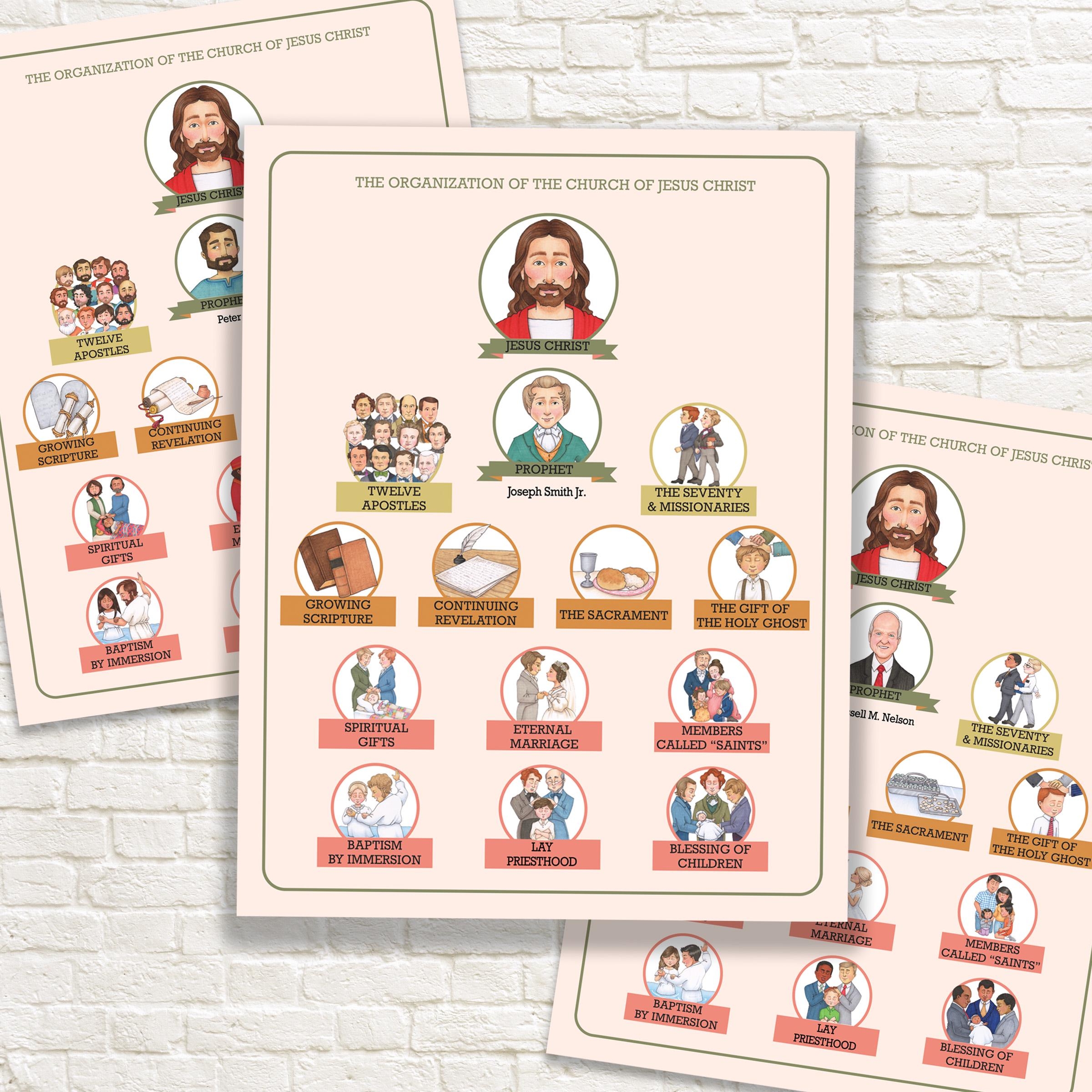 Church Of Christ Printable Charts Church Of Christ Printable Charts