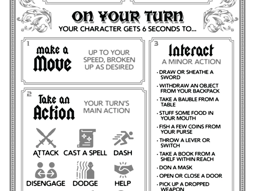 Printable Player Combat Guide R DungeonsAndDragons