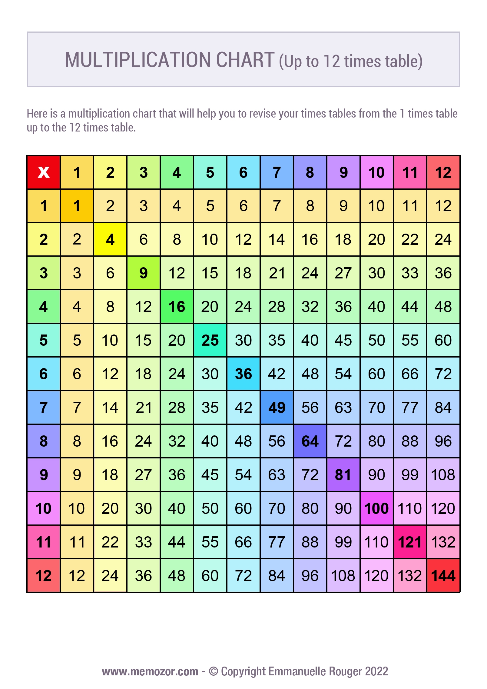 Multiplication Charts 1-12 Printable Multiplication Charts 1-12 Printable