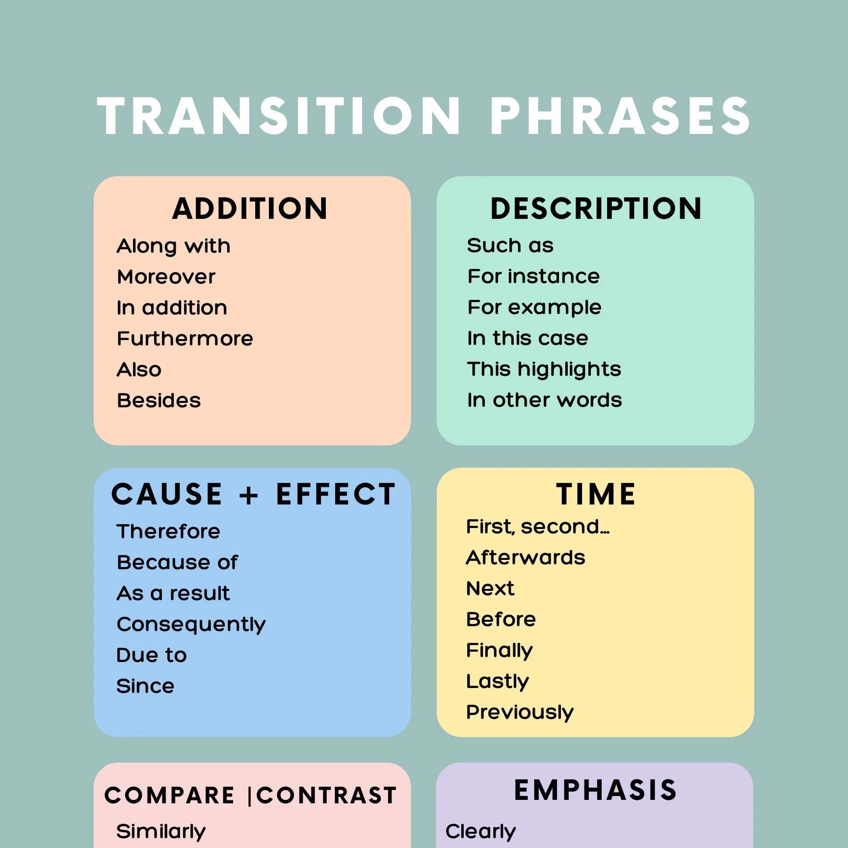 Printable Transition Phrases Anchor Chart Etsy Printable Transition Phrases Anchor Chart Etsy