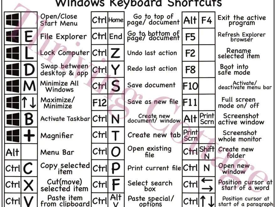 Printable Windows Keyboard Shortcuts Reference Guide Digital Pdf File Download Etsy