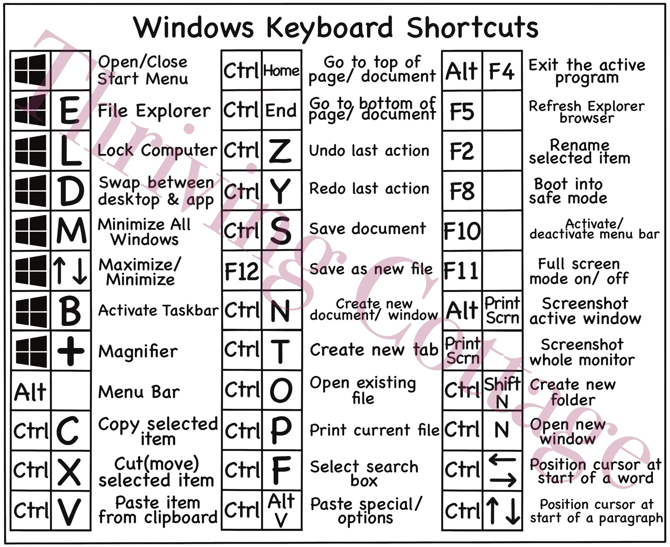 Printable Windows Keyboard Shortcuts Reference Guide Digital Pdf File Download Etsy Printable Windows Keyboard Shortcuts Reference Guide Digital Pdf File Download Etsy