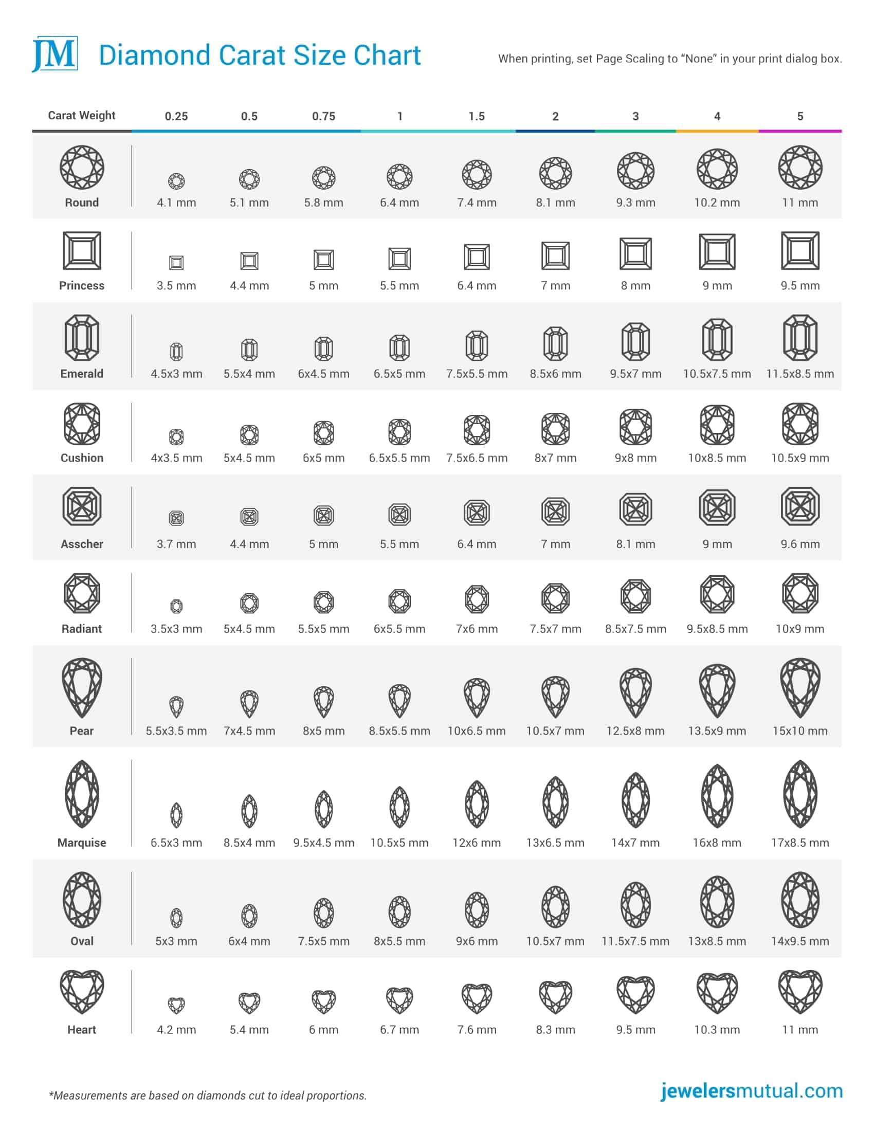 Diamond Sizing Chart Printable
