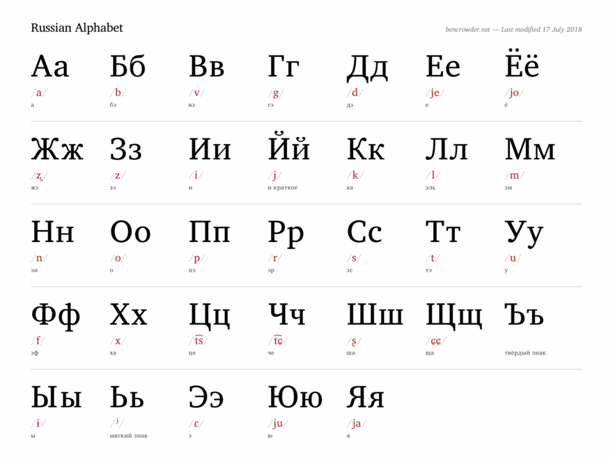 Russian Alphabet Ben Crowder
