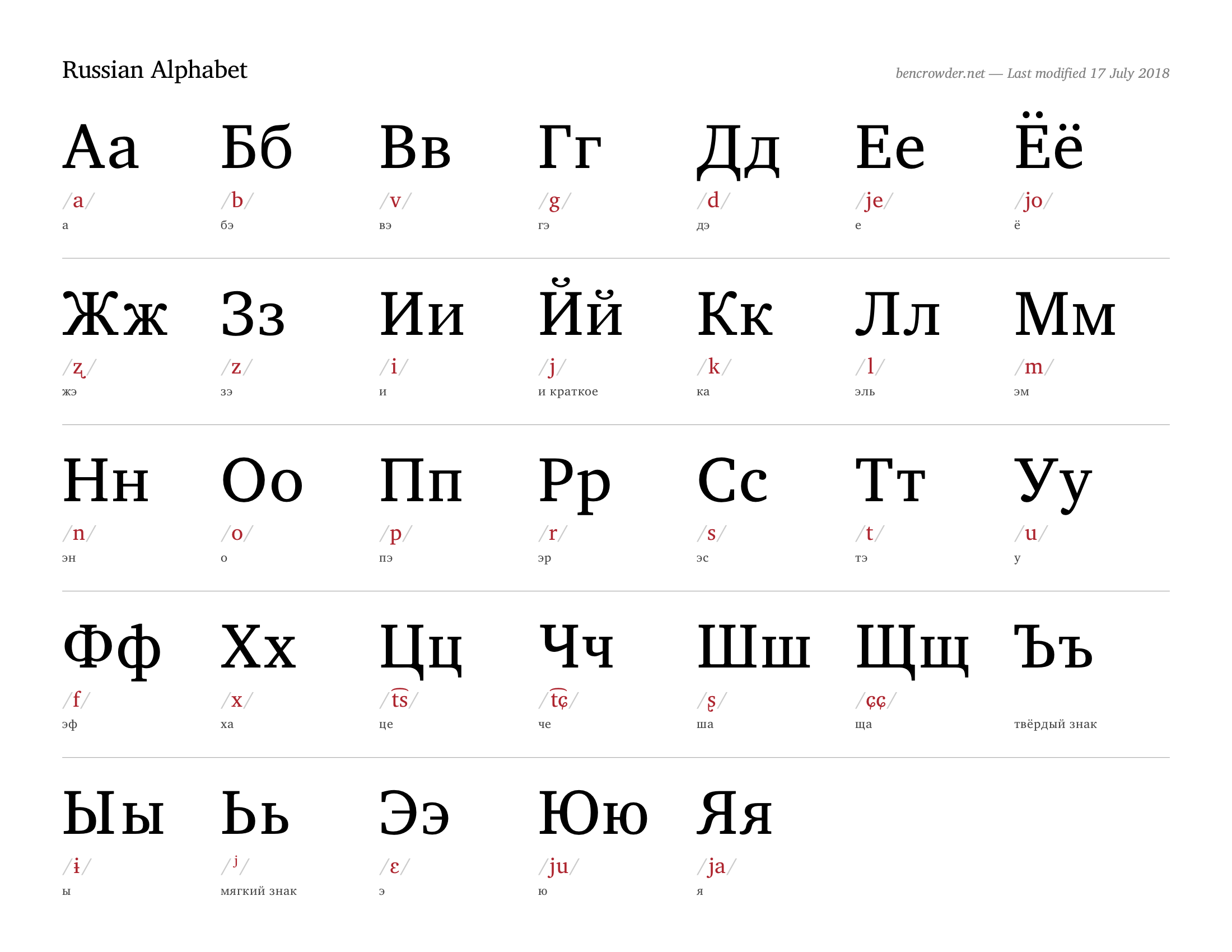 Russian Alphabet Ben Crowder Russian Alphabet Ben Crowder
