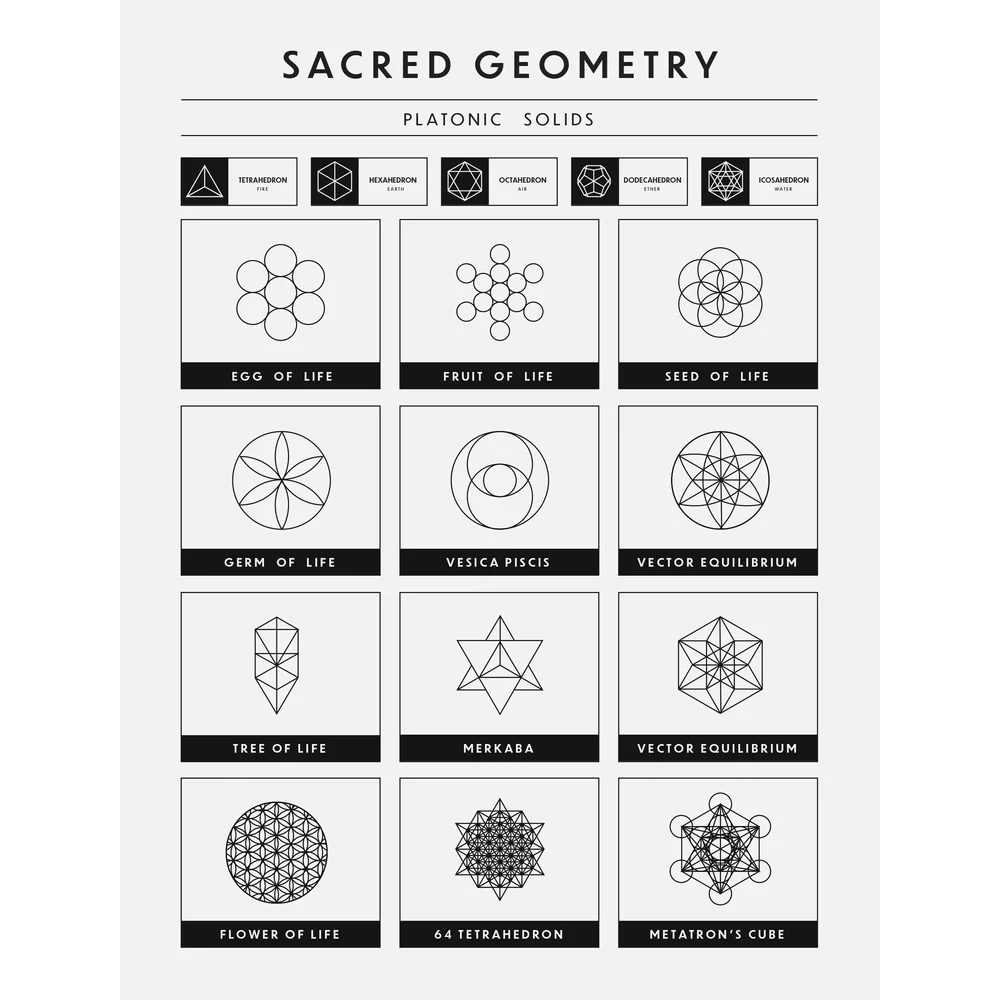 Sacred Geometry Chart Platonic Solids Wall Art Fruit Of Life Poster Geometric Art Infographic Humblee Studio