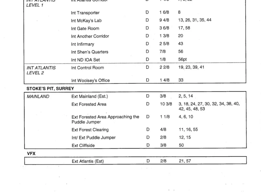 September 21 2013 Now What Stargate Atlantis The Remnants Art Department Package Joseph Mallozzi s Weblog