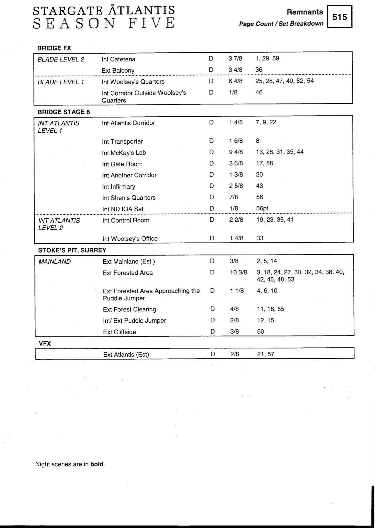 September 21 2013 Now What Stargate Atlantis The Remnants Art Department Package Joseph Mallozzi s Weblog September 21 2013 Now What Stargate Atlantis The Remnants Art Department Package Joseph Mallozzi s Weblog