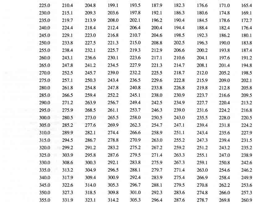 Sets And Reps Guide To Weight Training Repetitions And Groups Of Exercises