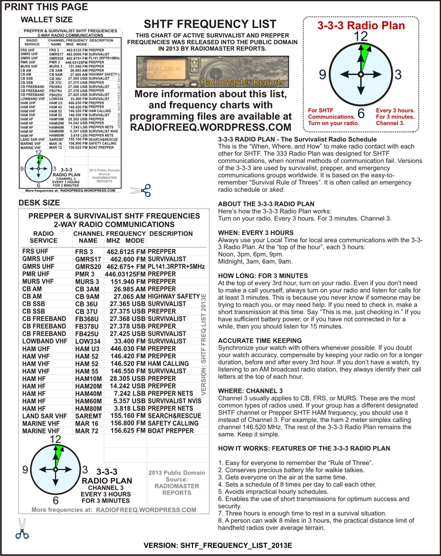 Printable List Amateur Radio Repeaters Colorado Printable List Amateur Radio Repeaters Colorado