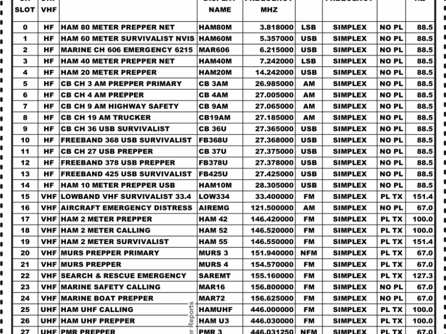 SHTF Survivalist Radio Frequency Lists RadioMaster Reports