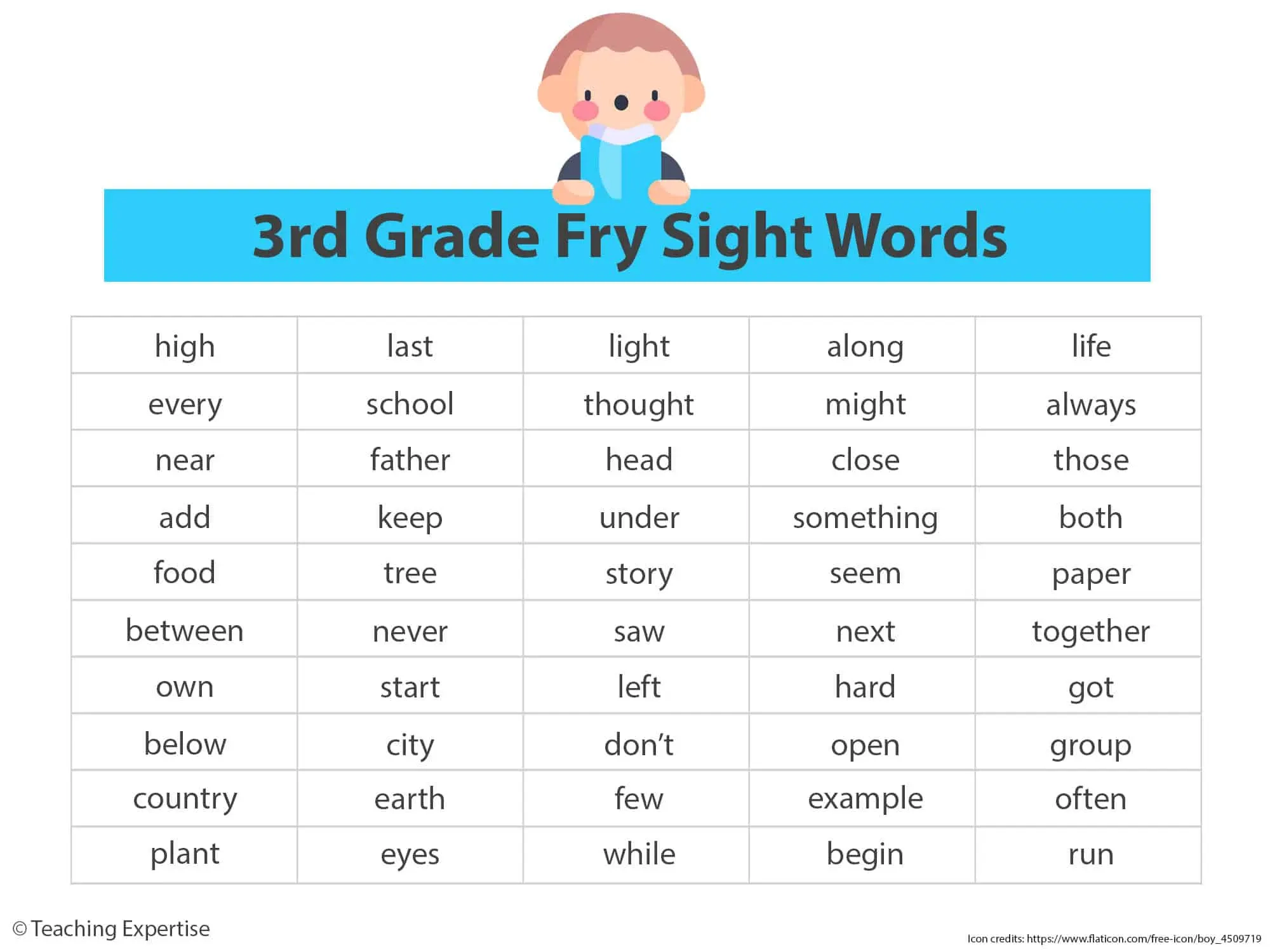 Sight Words For 3rd Graders 100 Examples And Teaching Ideas Teaching Expertise