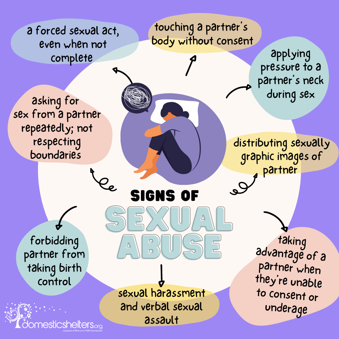 Signs Of An Abusive Relationship Signs Of An Abusive Relationship