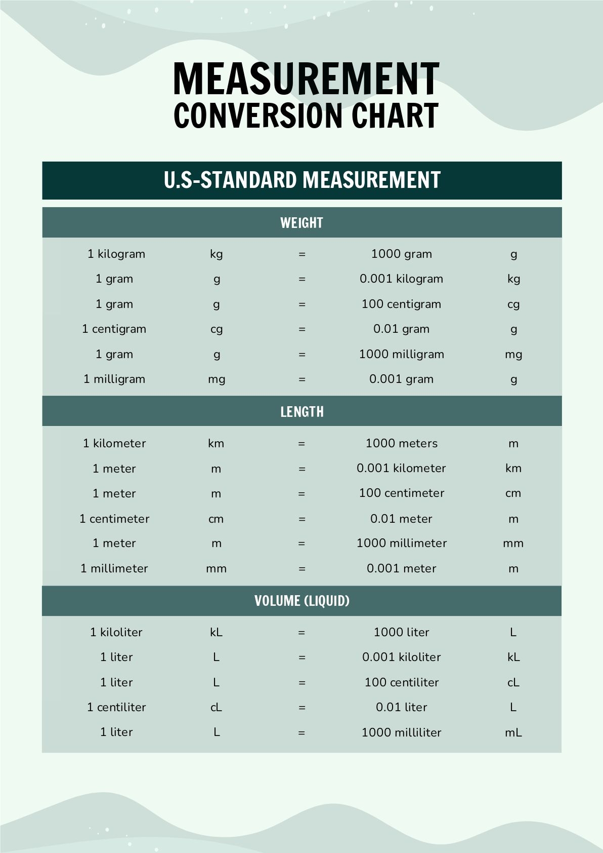 Printable Measurement Conversion Chart For Students Printable Measurement Conversion Chart For Students