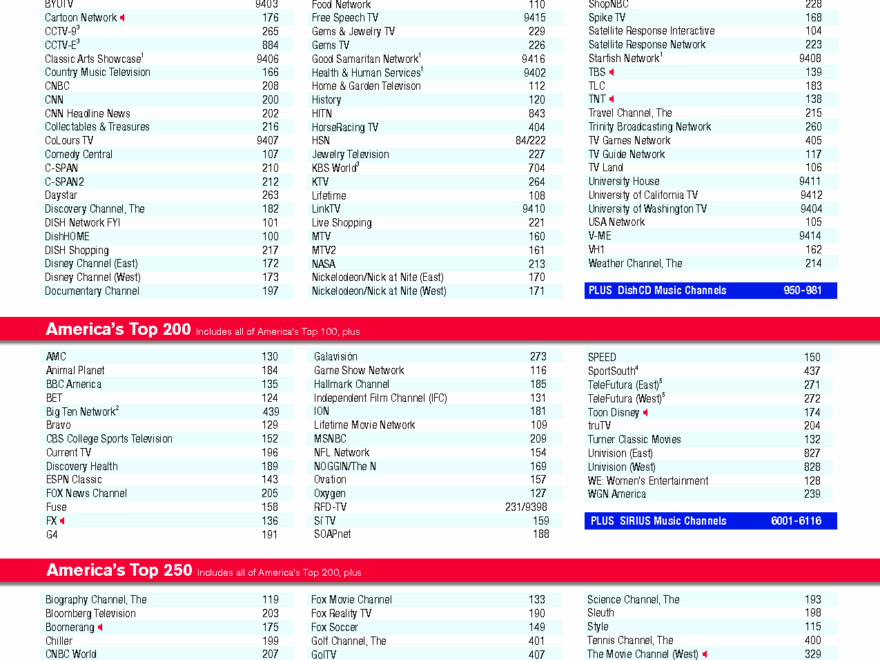 Springfield Mo Tv Schedule News Hub
