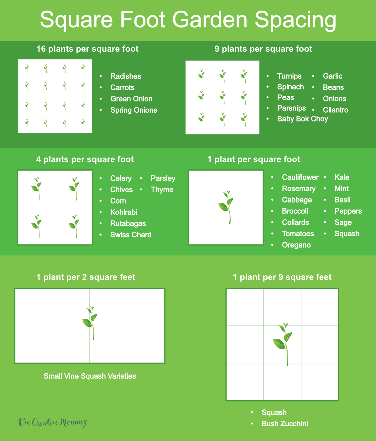 Printable Square Foot Gardening Planner