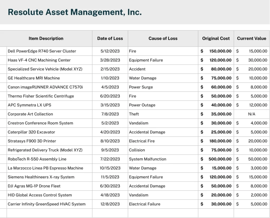 Streamline Claims With A Free Total Loss Inventory List Template