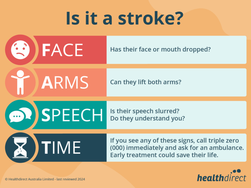 Stroke Symptoms Medication The FAST Test Healthdirect