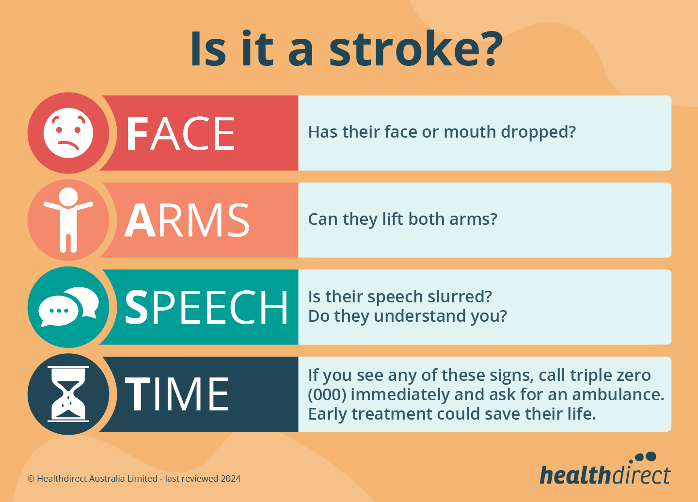Stroke Symptoms Medication The FAST Test Healthdirect Stroke Symptoms Medication The FAST Test Healthdirect