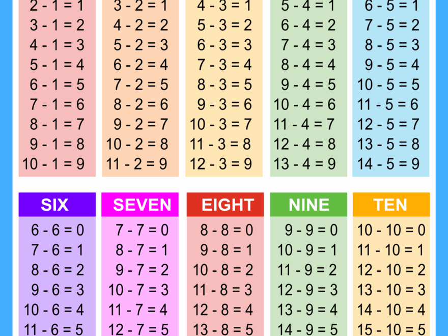 Subtraction Tables Worksheets Charts Math Drills PDF Free Printables Monograms Design Tools Patterns DIY Projects