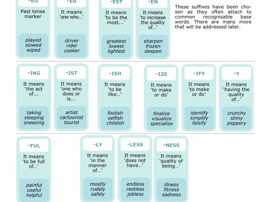 Suffixes Dyslexic Logic